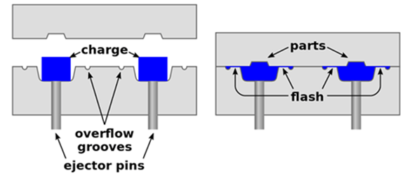 make compression mold