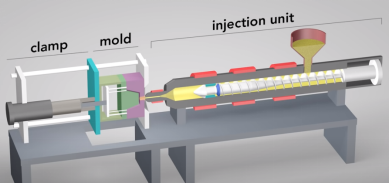 injection moulding