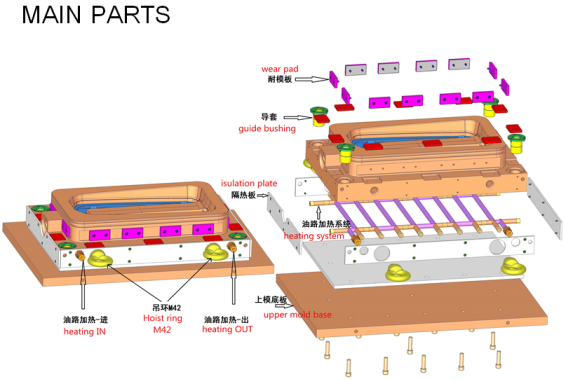 compression mold process